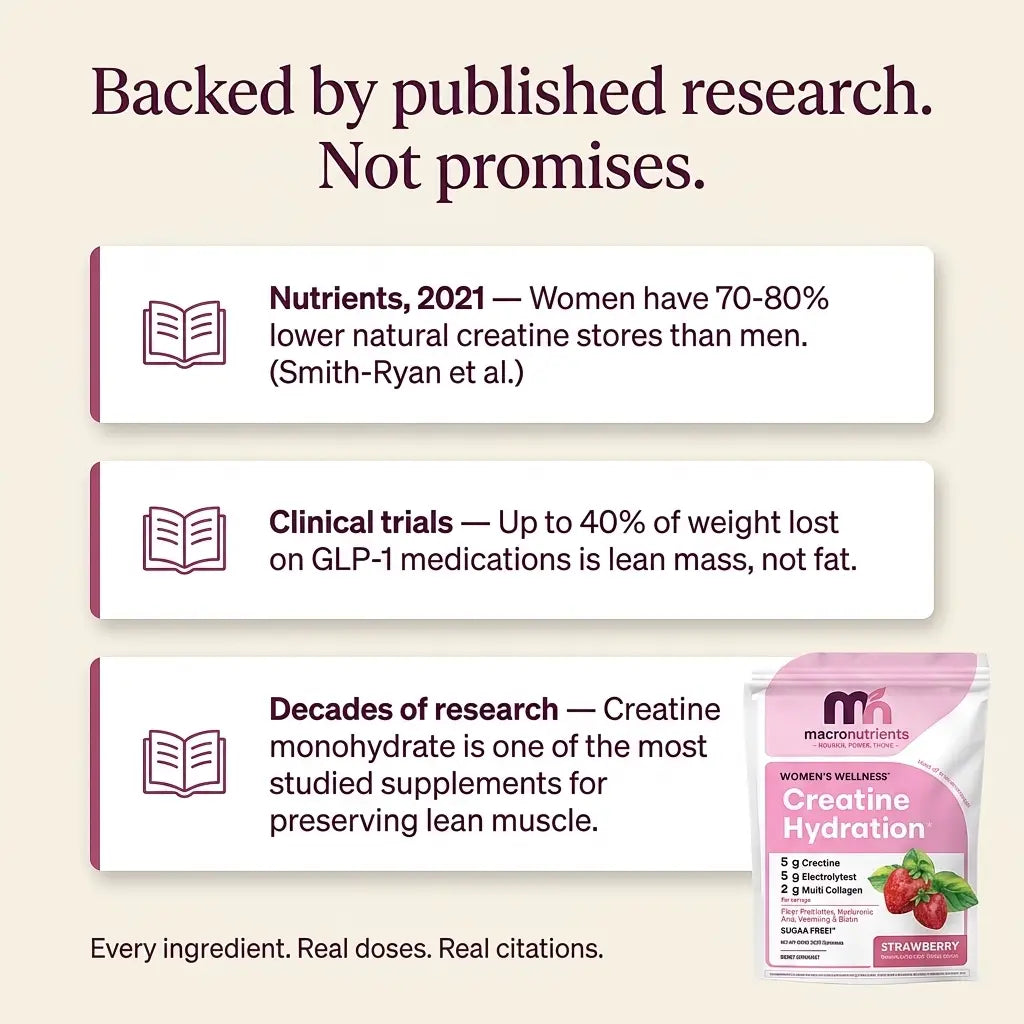 Women's Creatine Hydration